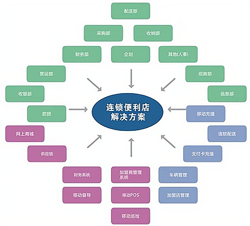 连锁经营的管理模式_加盟星百度招商加盟服务平台