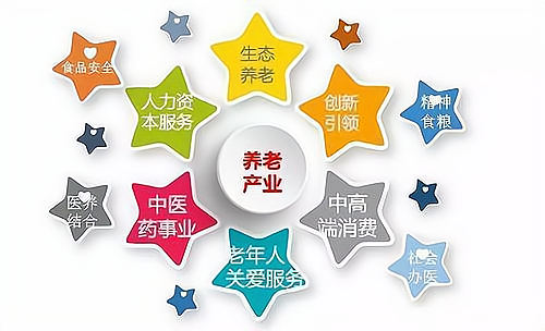 捕捉老龄化背景下的创业(随着老龄化社会的来临,有哪些创业机会)