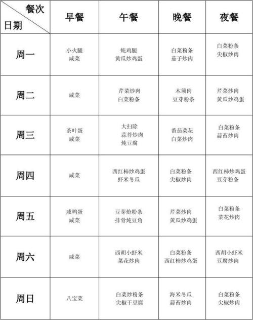 想要在工厂食堂窗口赚钱?这里有10个值得尝试的项目!