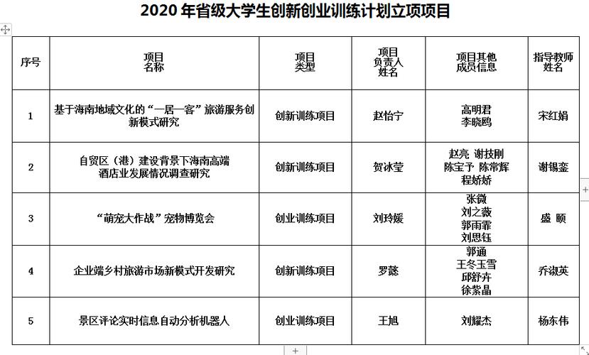 适合大学生的创业方式和项目(你认为适合大学生的创业项目有哪些?)
