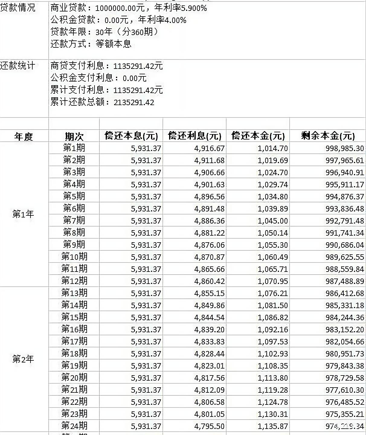 按揭贷款30年利息比本金高,教你方法赚银行的钱,可以省几十万