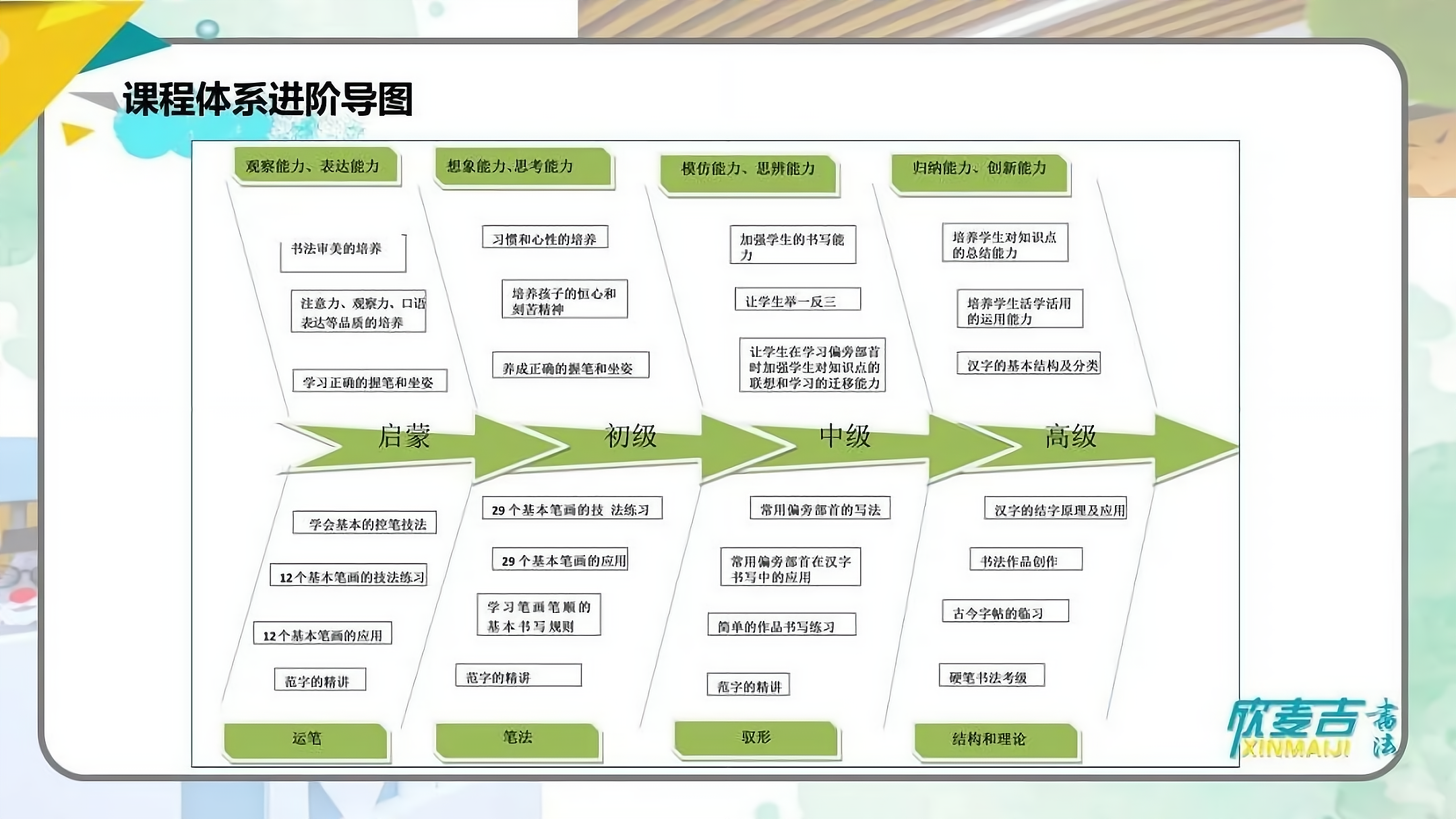 书法课程体系结构图图片