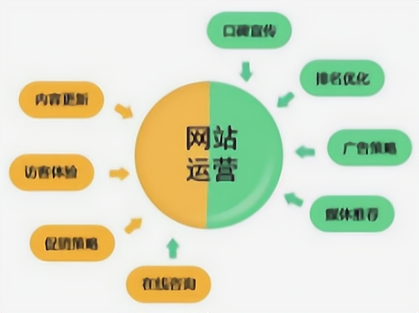 偏门赚钱的方法门路有哪些?大家可以了解以下几种挣钱的门路