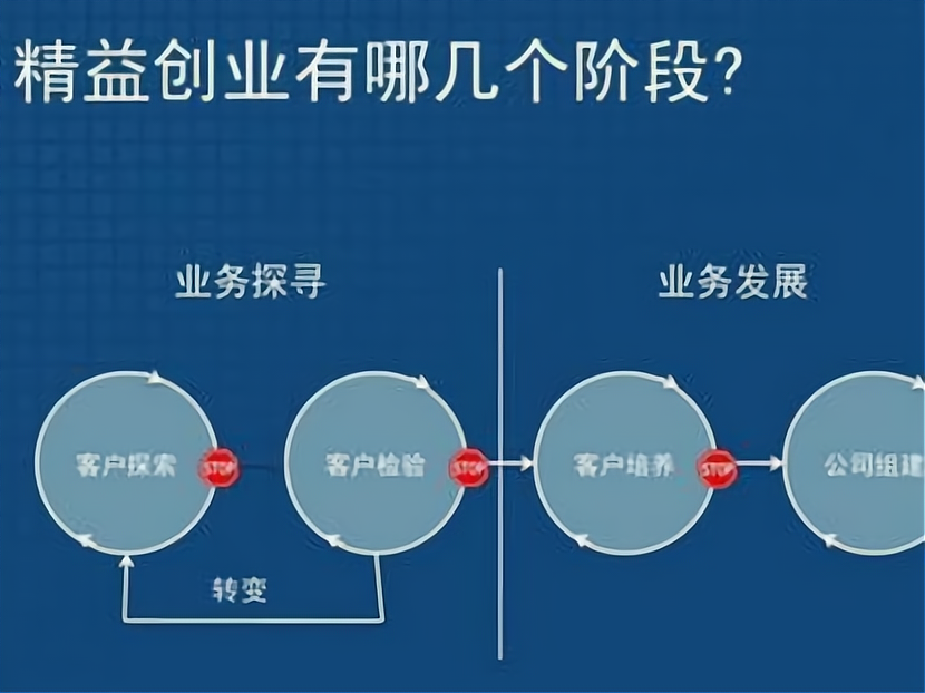 2021年互联网创业新项目(2020年互联网+创新创业项目计划书)