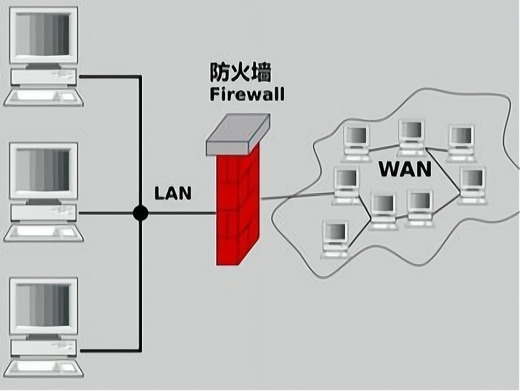 防火墙应用代理技术是如何工作的？  第1张