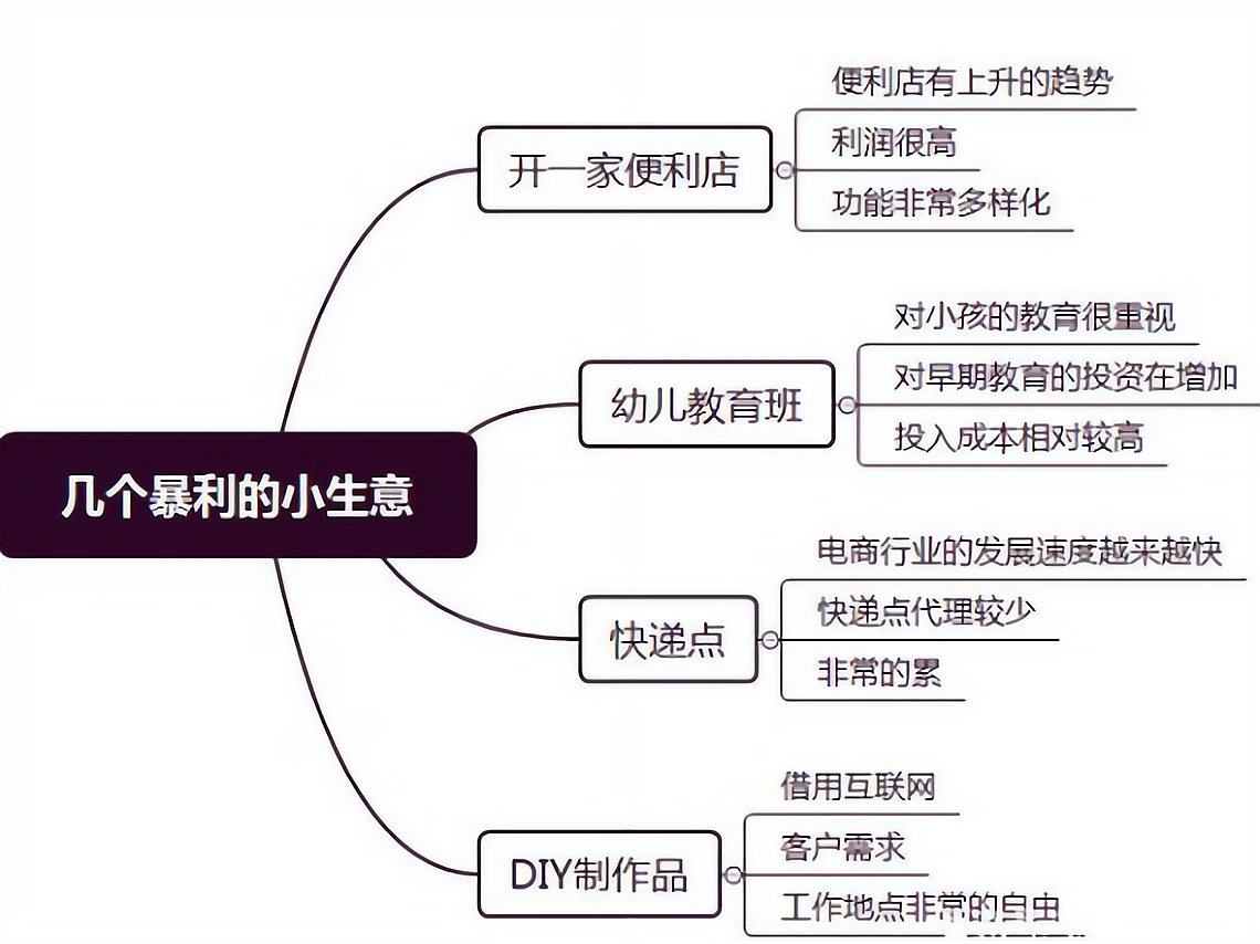 冷门创业门路设计(冷门创业项目新商机)