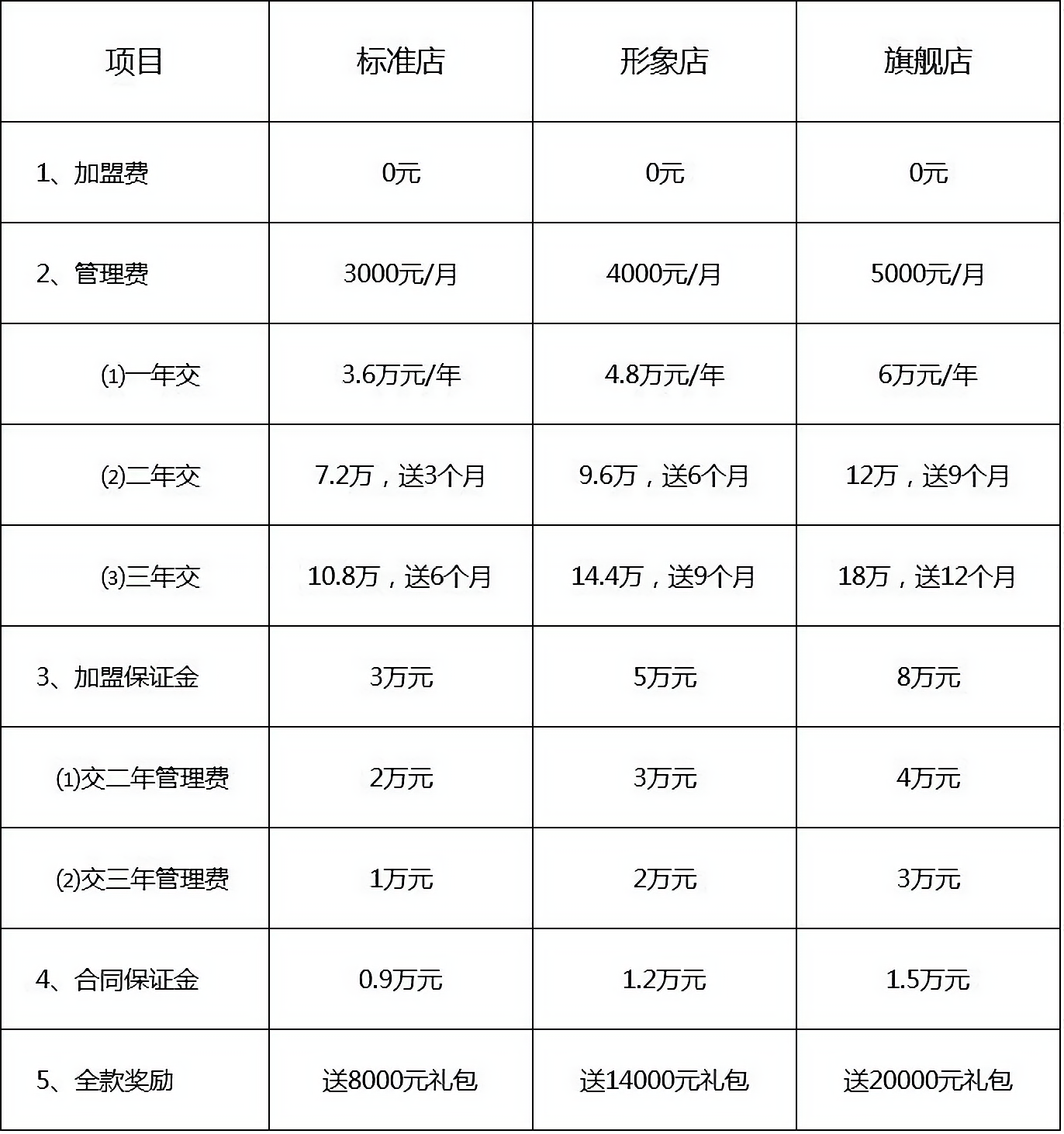 小成本加盟致富方案(小成本加盟致富方案设计)