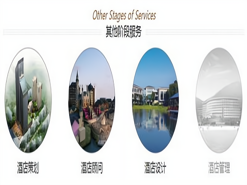 商,我们为酒店项目投资方提供酒店投资可行性调研报告,酒店定位策划