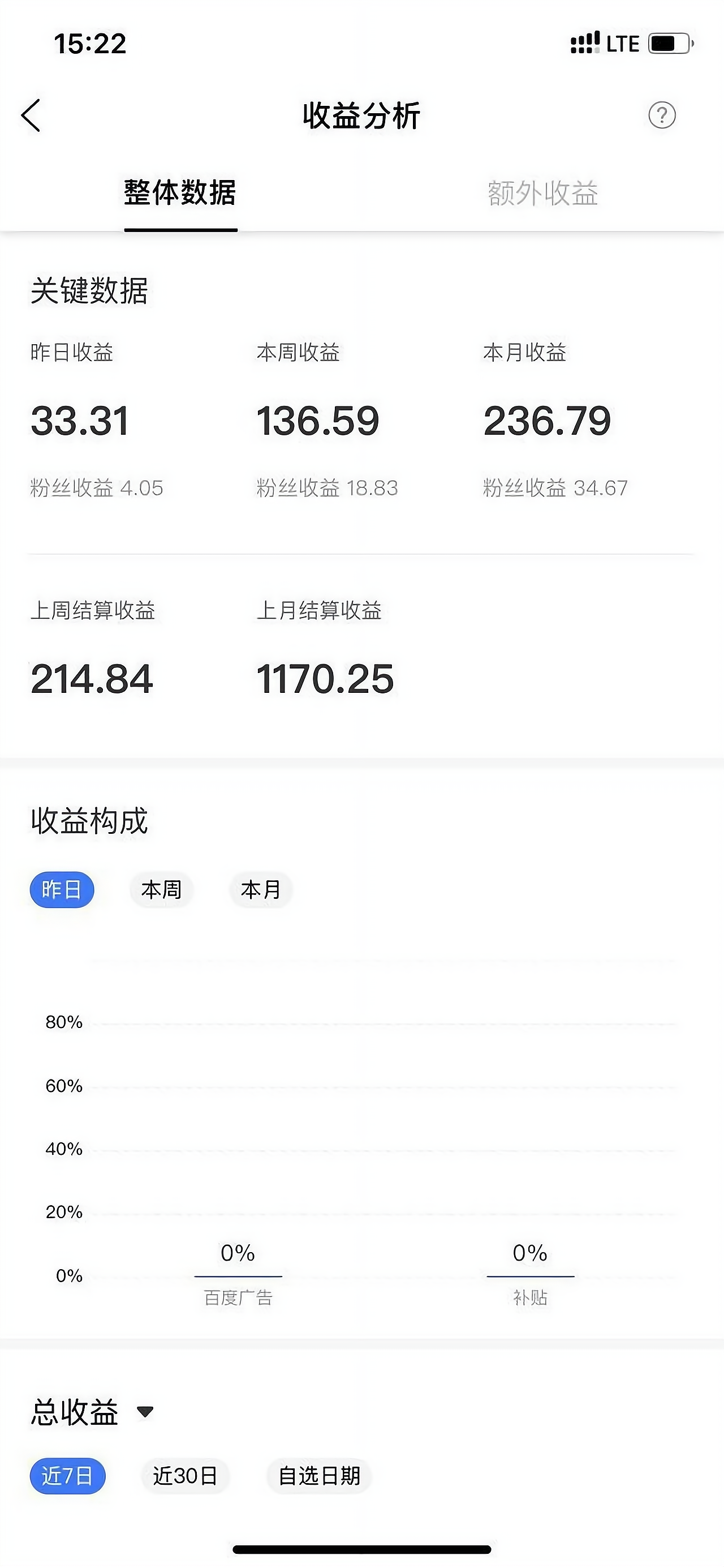 一天能挣30块钱的软件(有什么一天能赚二三十块的软件)