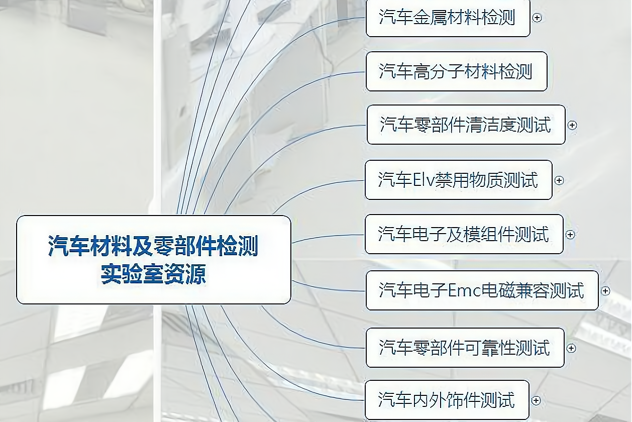 汽车材料及零部件检测第三方实验室资源