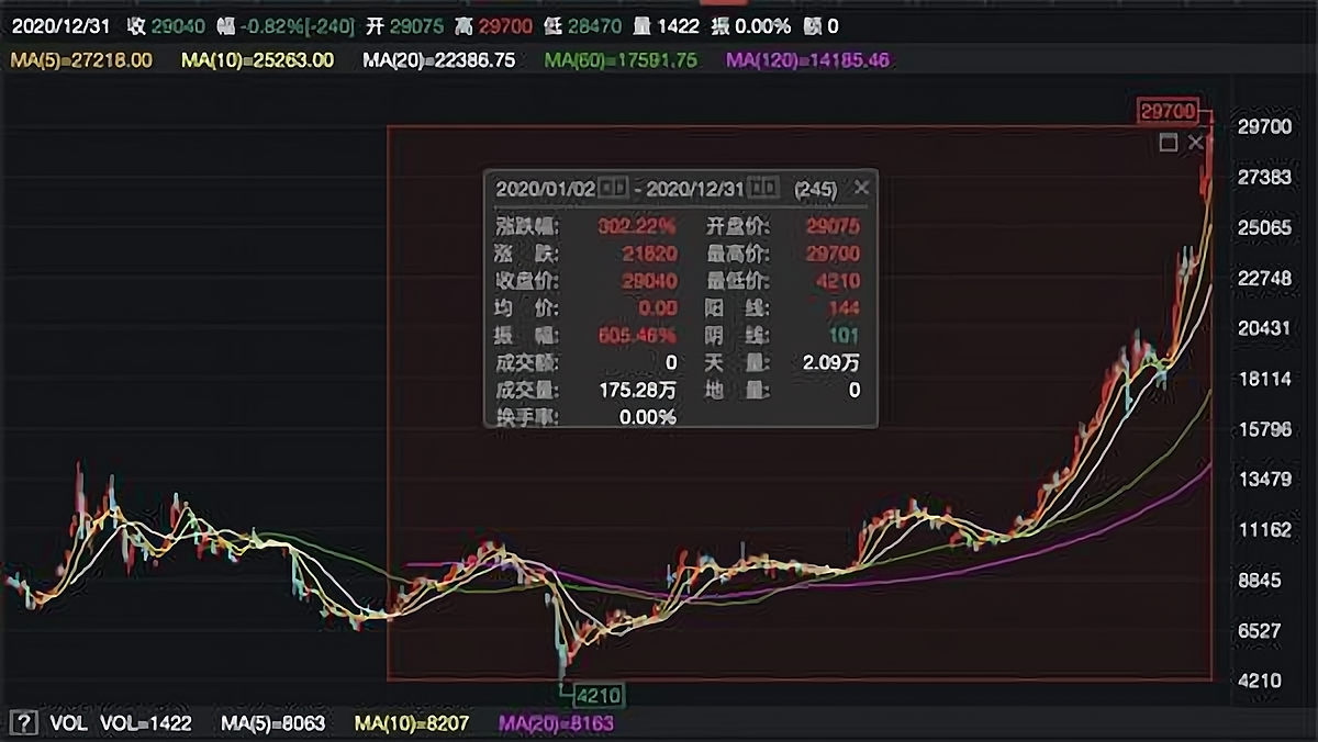 包含2020创业好项目投资小利润大的词条