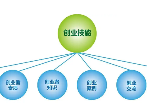 互联网创业成功之道是什么(互联网创业成败的要素是什么)