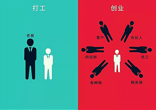 创业精神的本质有很多具体表现，具体表现在哪些方面呢？下面给大家分析以下五点仅供参考哦！_加盟星百度招商加盟服务平台