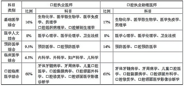 口腔执业医师
