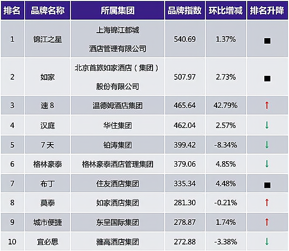 酒店委托管理模式引领行业变革