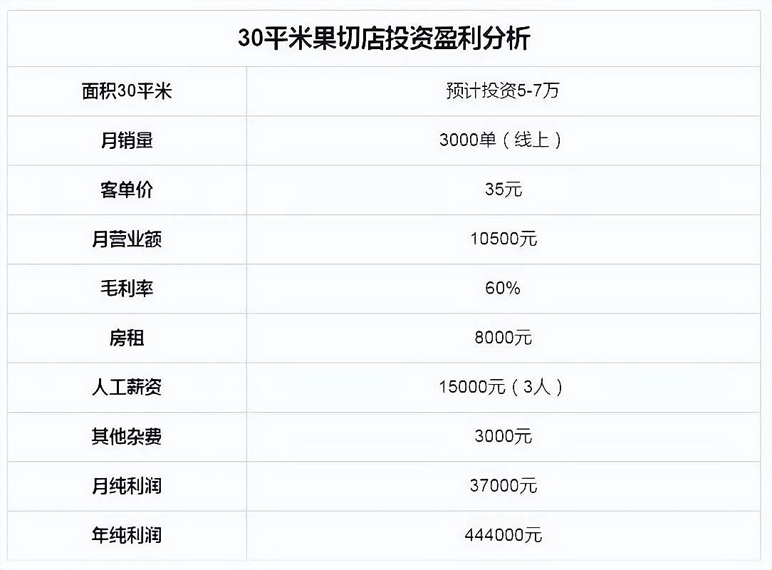 新手开什么店投资小利润大(2021新手开什么店投资小)