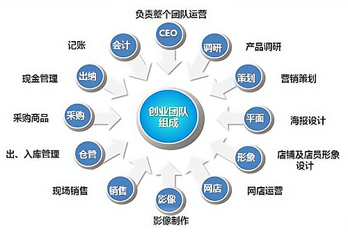 创业风投_创业风投创业风投加盟费用_创业风投门店分布_加盟星百度