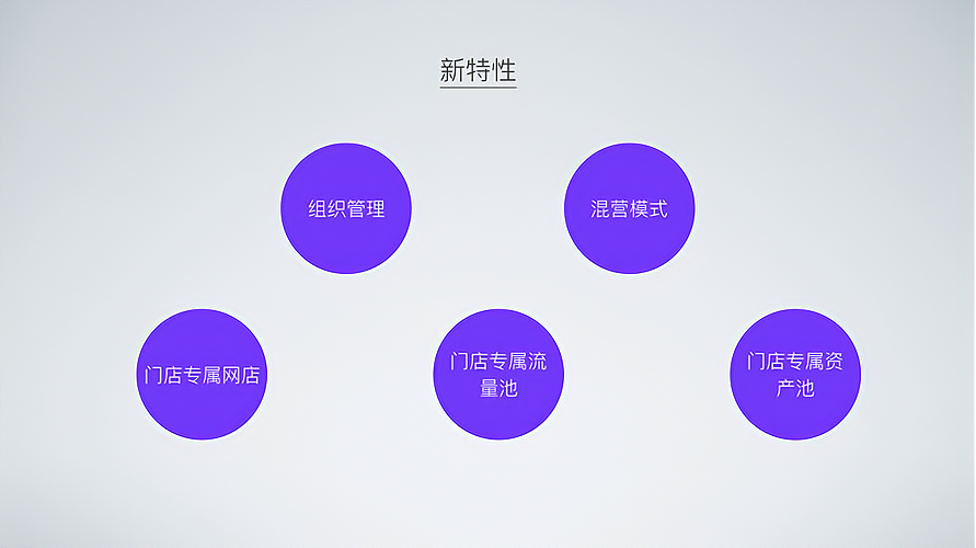 定制化产品：满足个性需求，开启创业新篇章！_加盟星百度招商加盟服务平台