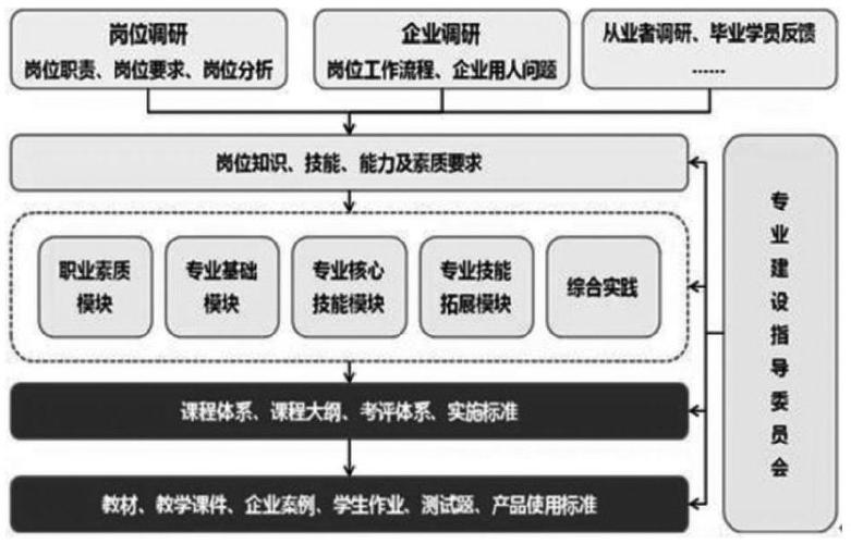 创业项目的商业模式的构成(一个创业项目的商业模式应包括哪些内容)