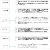 国通快递