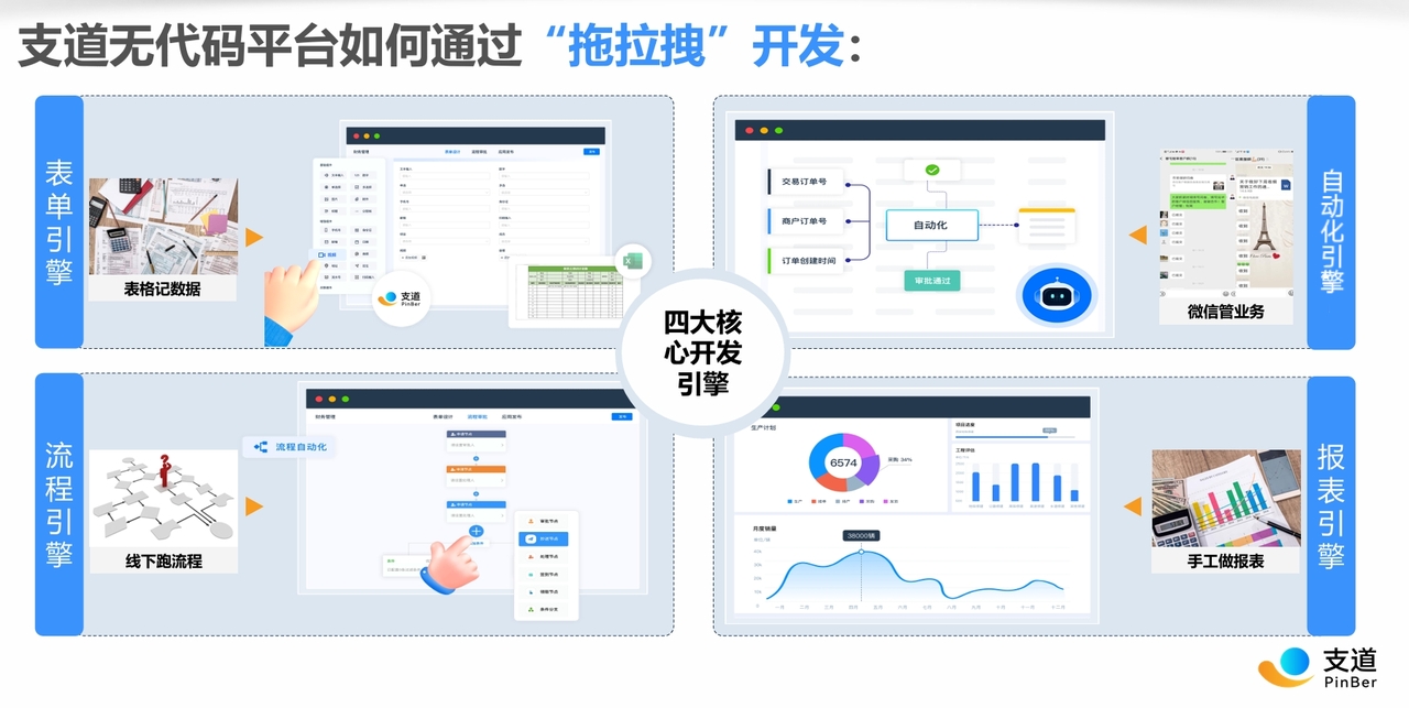 支道无代码平台如何通过“拖拉拽”开发