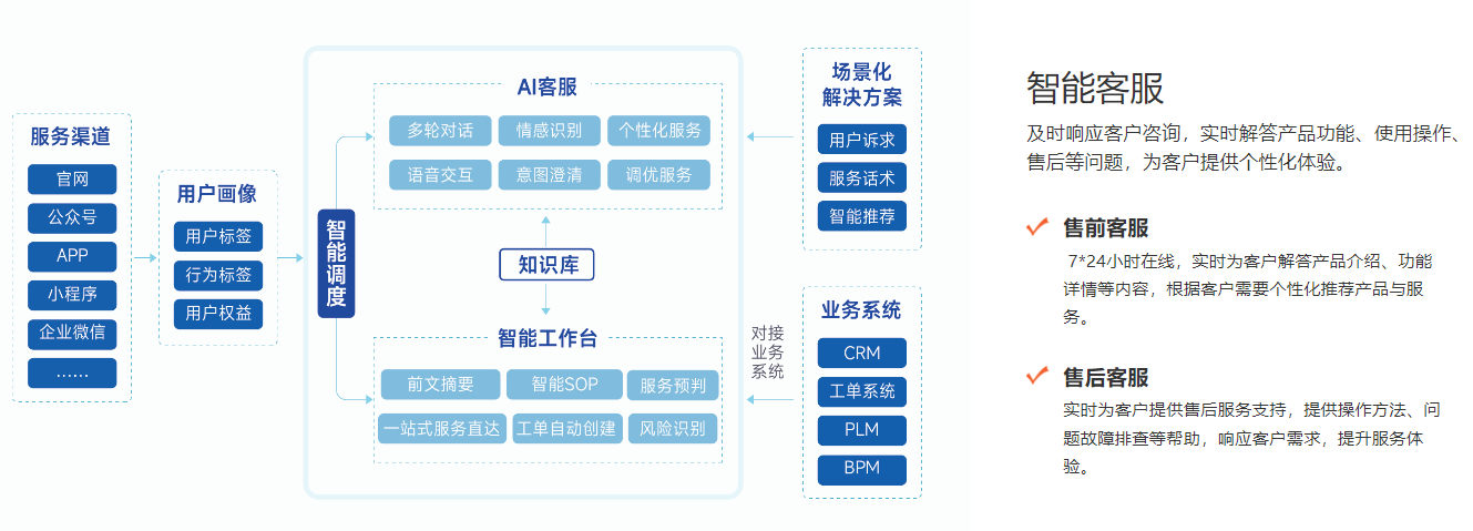 SRM智能客服操作界面