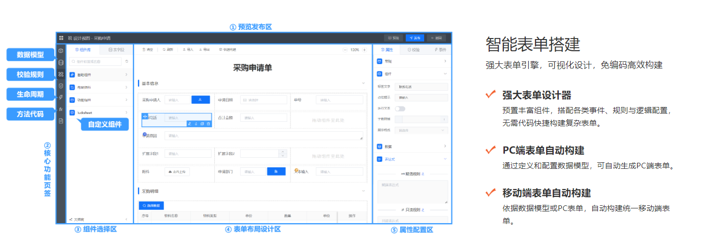 低代码平台可视化拖拽开发界面