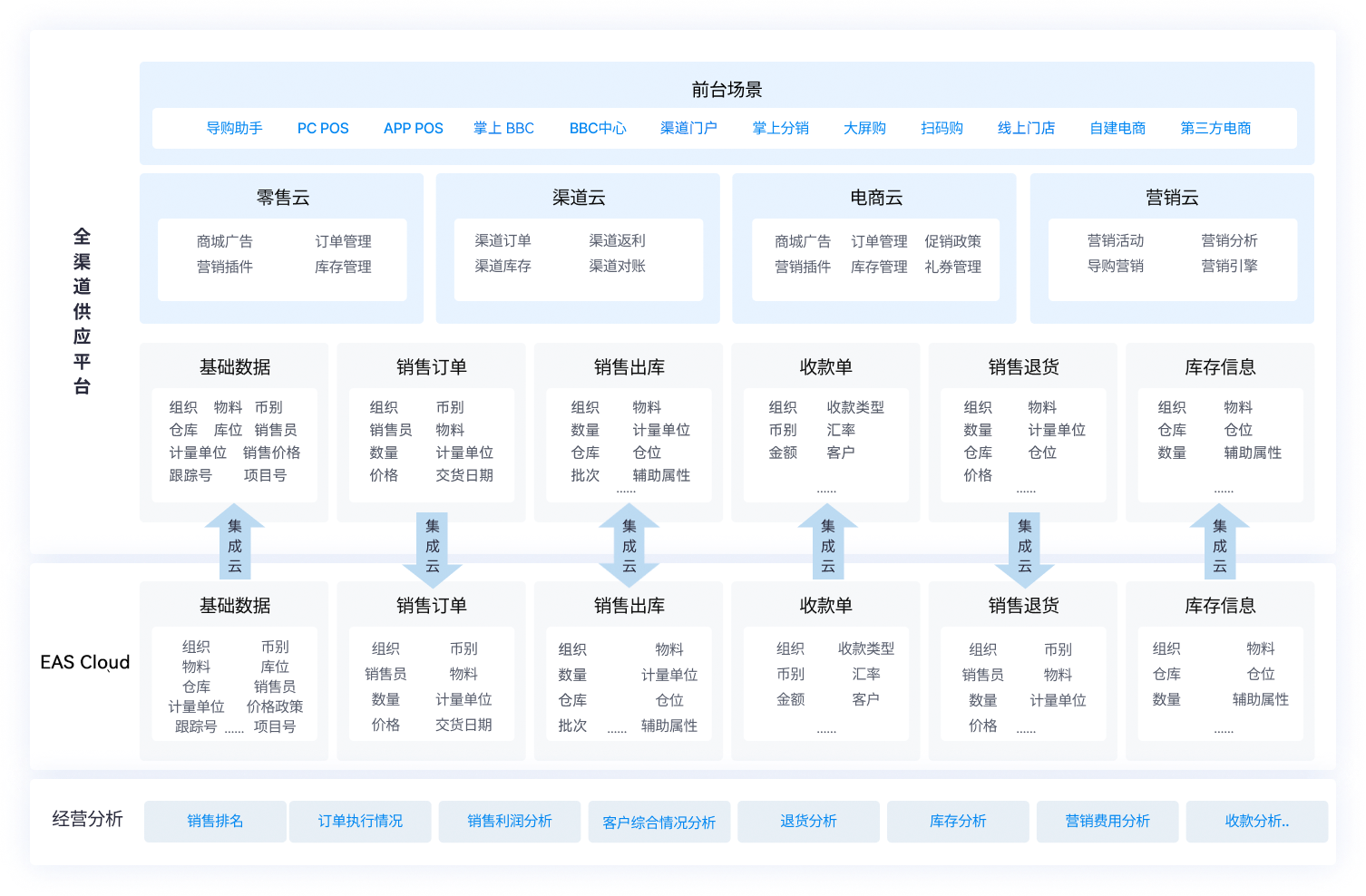 CRM软件哪家好？2025年10大CRM软件盘点