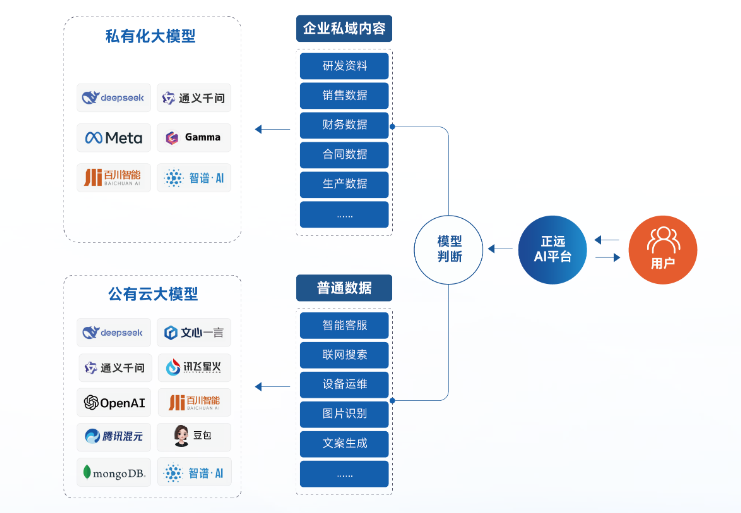 SRM开放AI开发平台架构