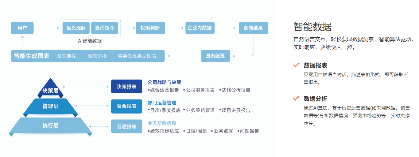 智能BI采购数据驾驶舱