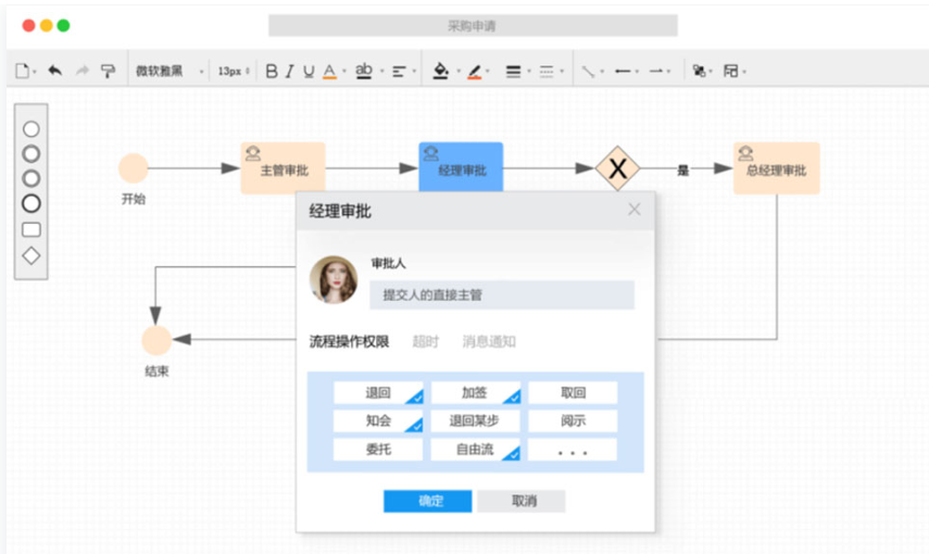SRM系统中层管理绩效报表