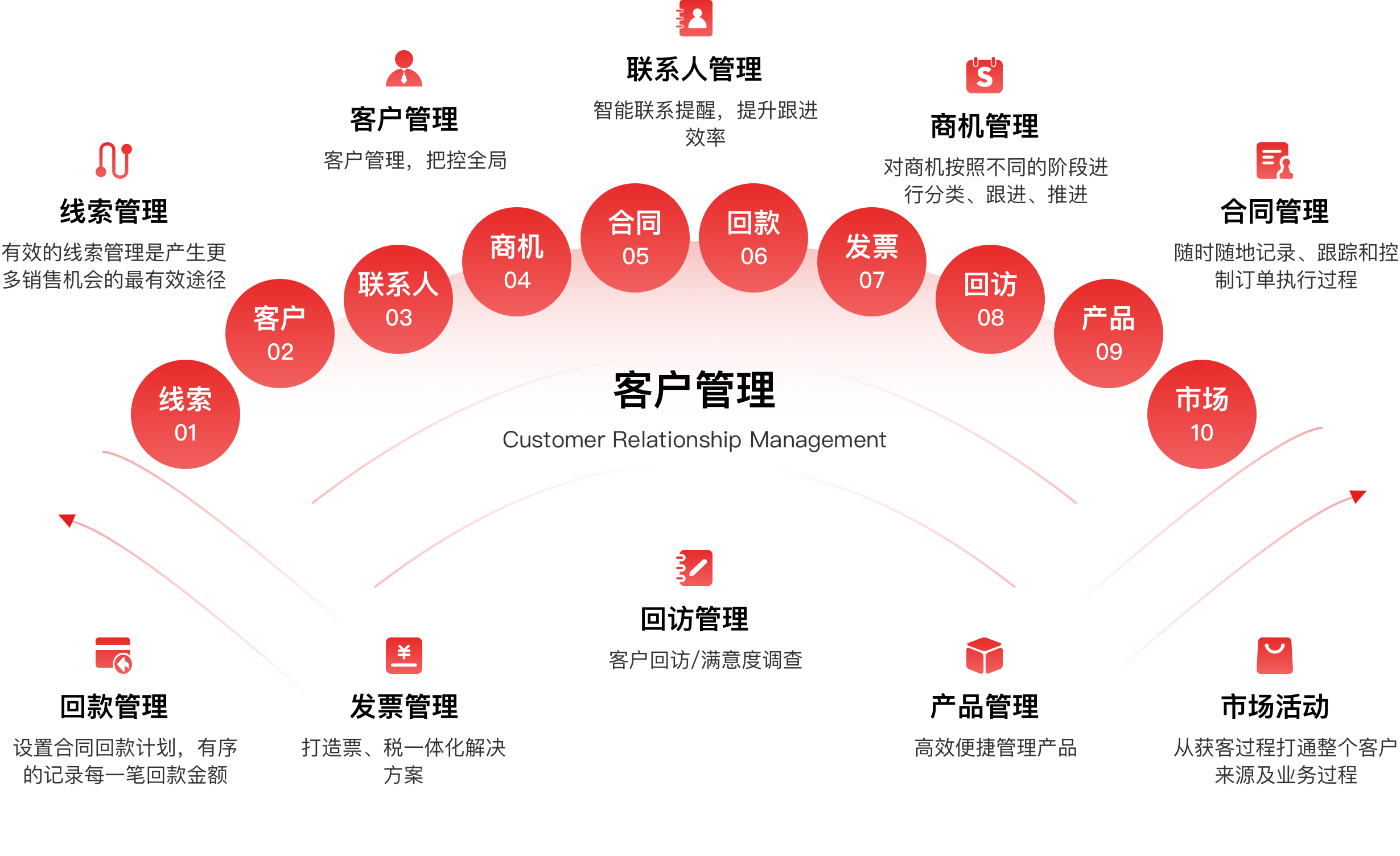 CRM软件哪家好？2025年10大CRM软件盘点