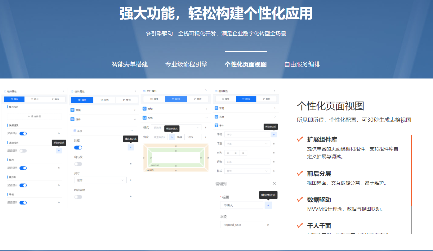 SRM标准与定制融合架构示意图