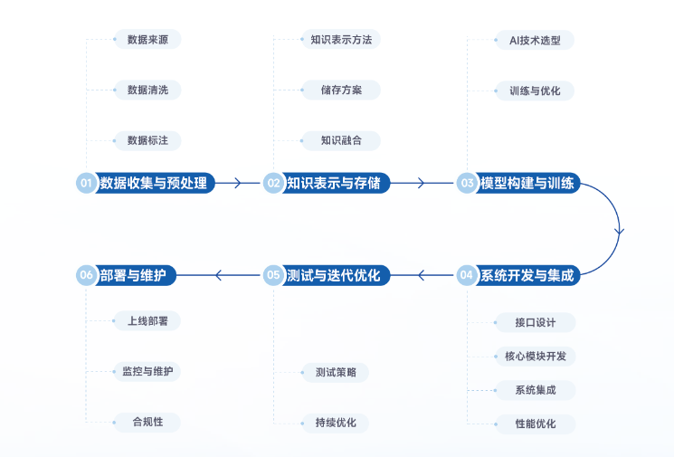 AI合同风险审查场景应用