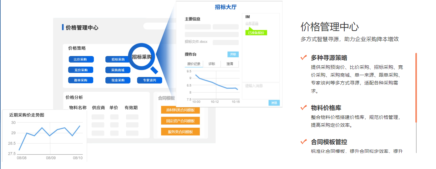 SRM系统阳光寻源流程示意图