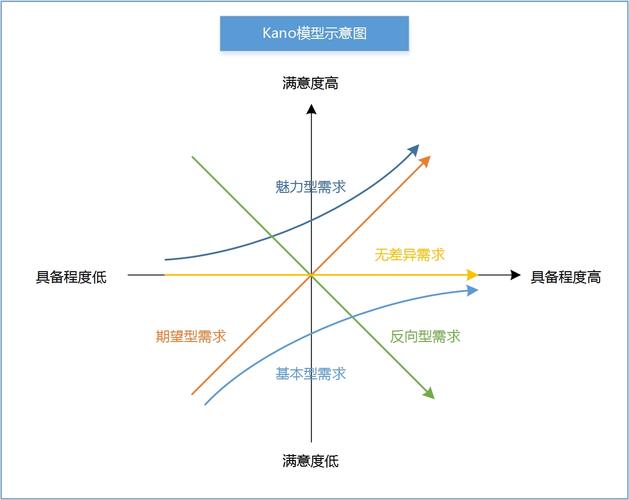 内容营销如何出奇制胜？盘点4类14个高级技巧