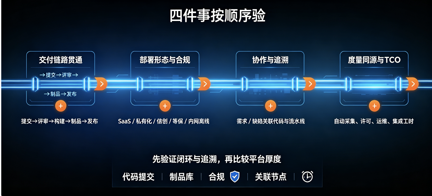 2026年研发效能平台选型指南：7款主流工具能力对比