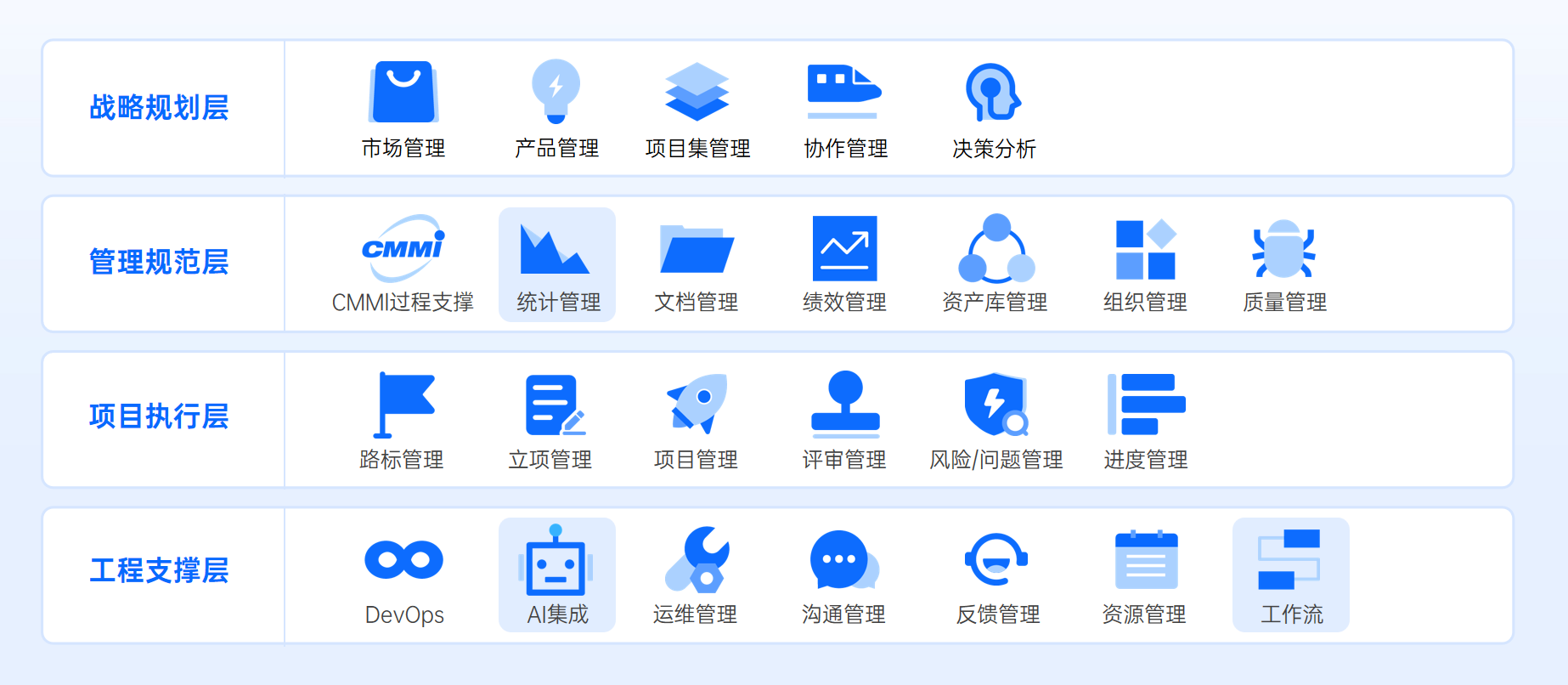 禅道功能完备图